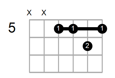 Dm7/G Chord
